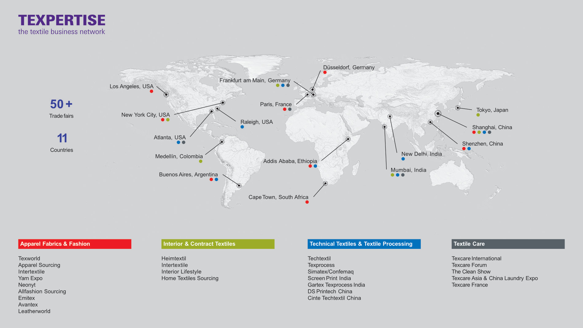 Part of Texpertise Network